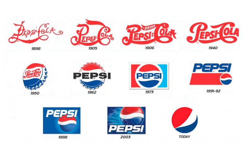 Pepsi-logoens historie